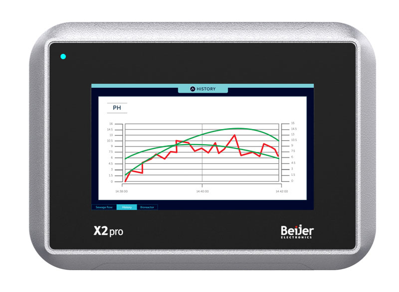 Beijer Electronics 630001105