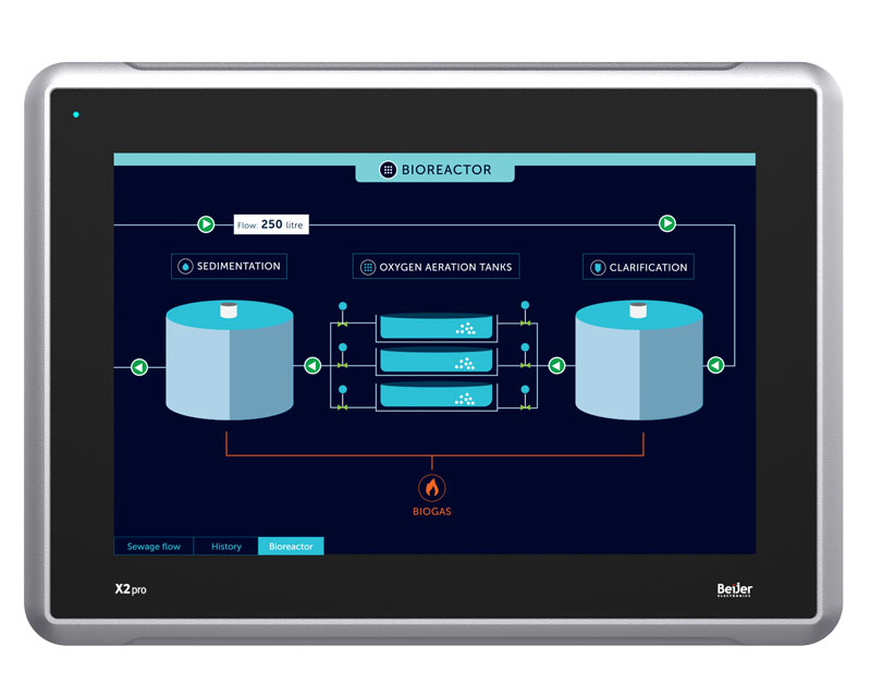 Beijer Electronics 640001405