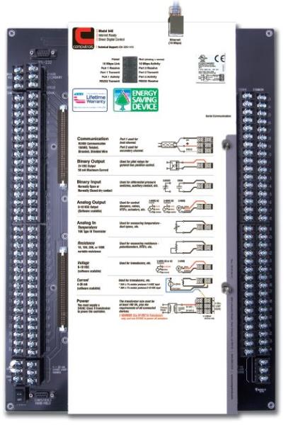 Computrols MODEL 64X
